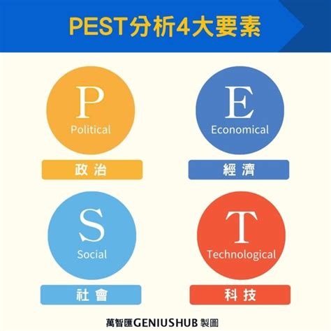 環境分析怎麼做|PEST分析怎麼寫？ 一文教你 PEST環境分析 4 步驟